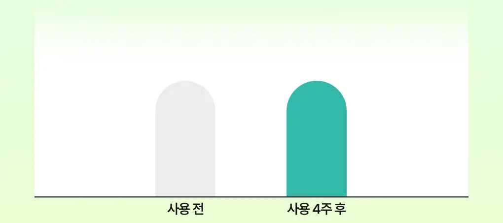 [가정의달특가] 브링그린 티트리 시카 수딩 토너 (500ml/250ml) 상세페이지 22
